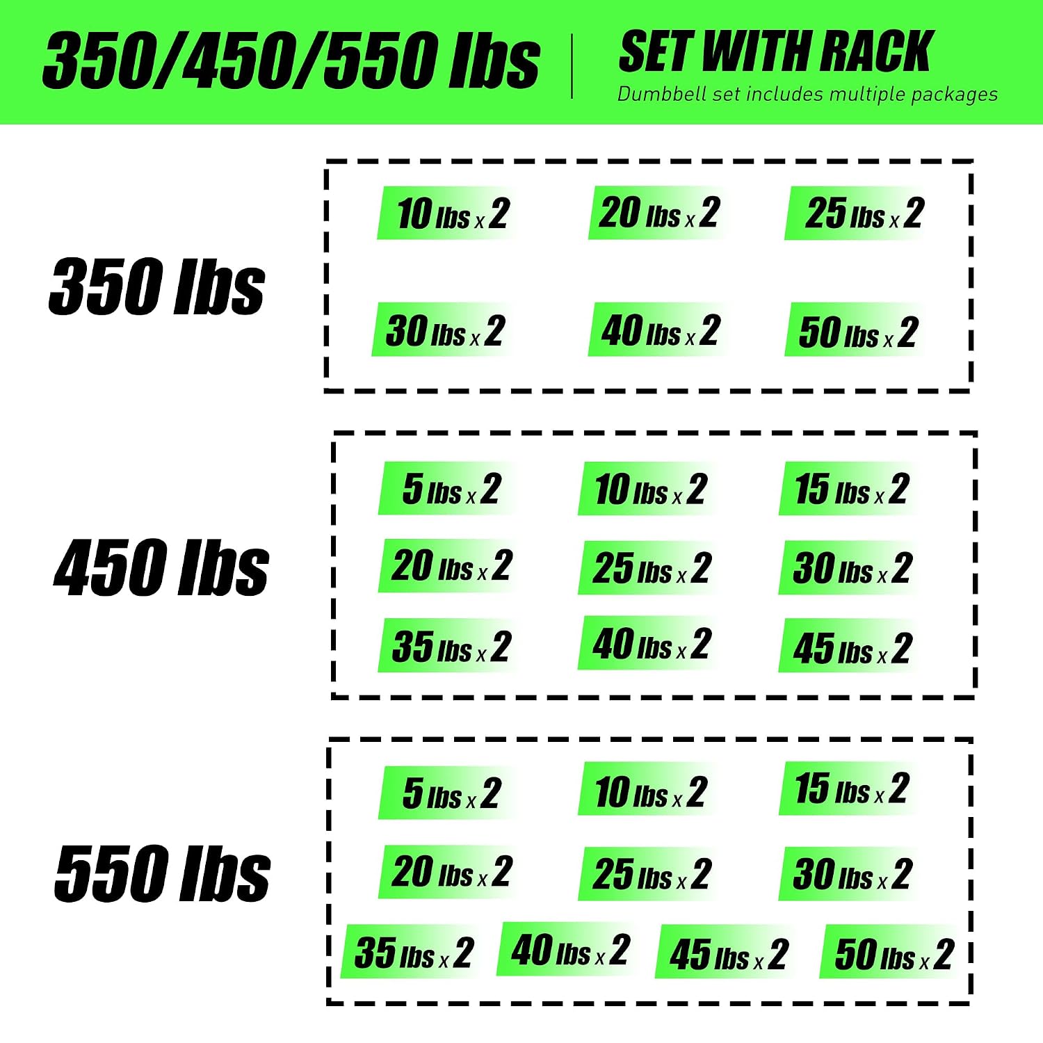 350/450/550 lbs Rubber Hex Dum - Home Gym Custom ulasan dan harga